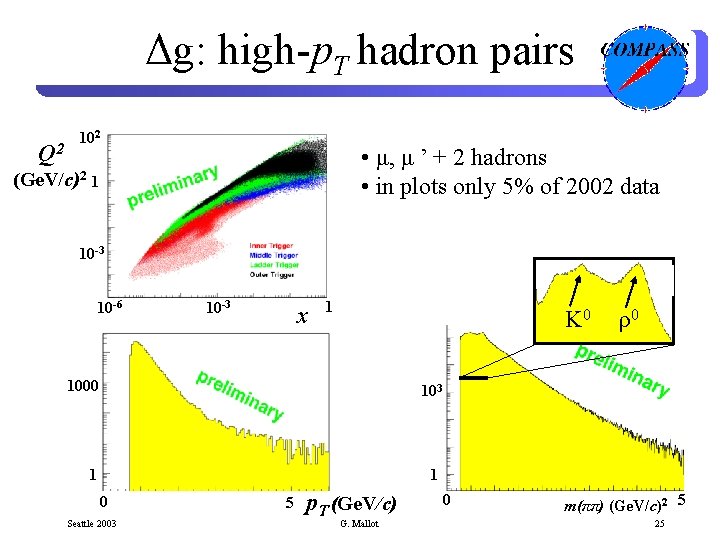 Spin Physics From Compass G Mallotcern On Behalf