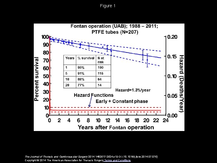 Figure 1 The Journal of Thoracic and Cardiovascular Surgery 2014 1482517 -2524. e 1