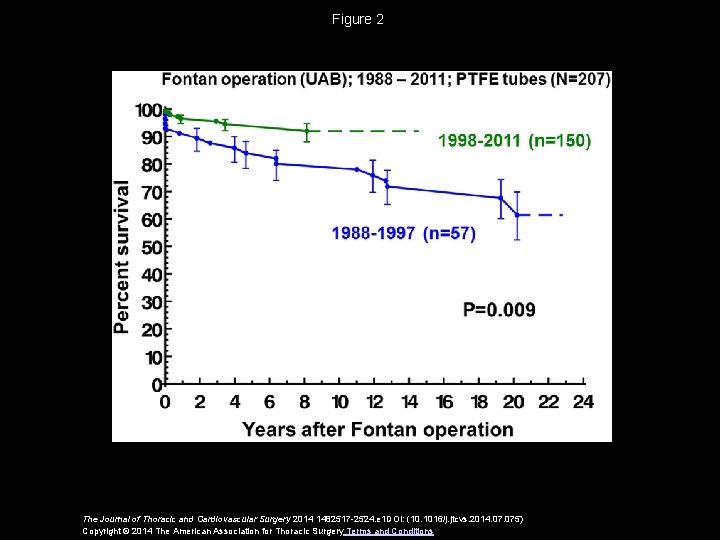 Figure 2 The Journal of Thoracic and Cardiovascular Surgery 2014 1482517 -2524. e 1