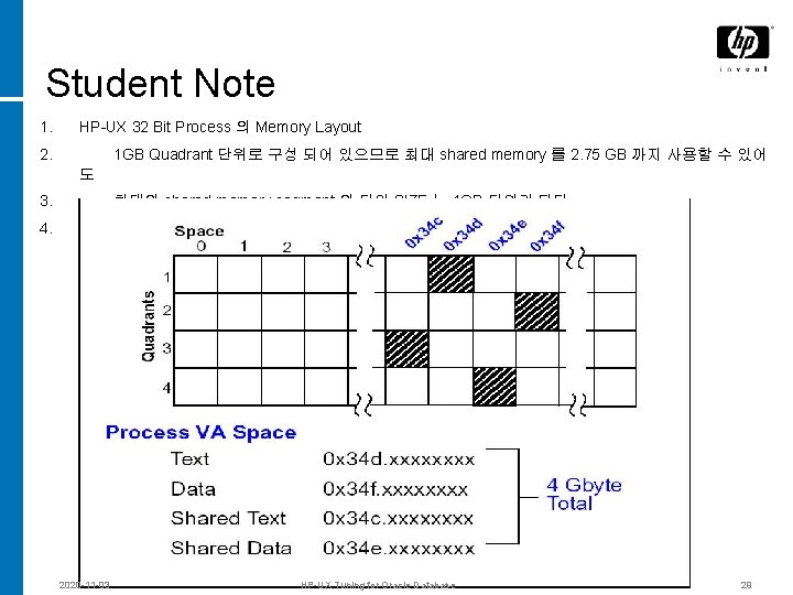 Student Note 1. HP-UX 32 Bit Process 의 Memory Layout 2. 1 GB Quadrant