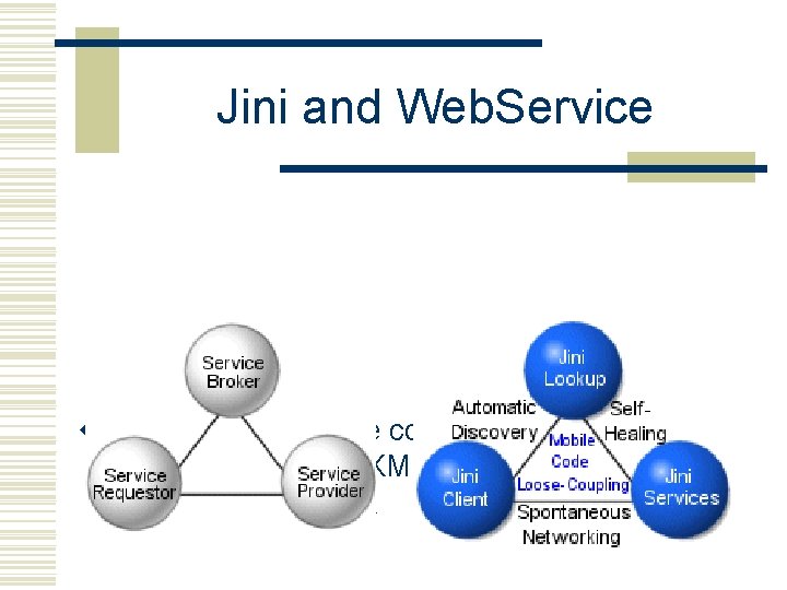 Jini and Web. Service w Similar service base concept, but one is base on