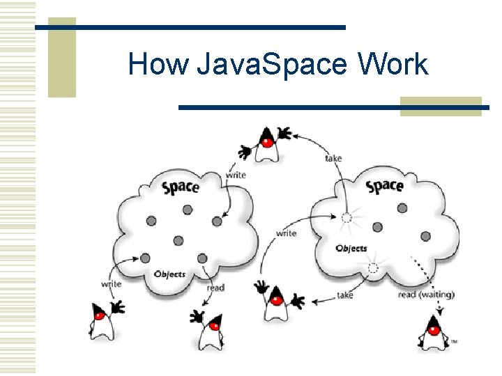 How Java. Space Work 