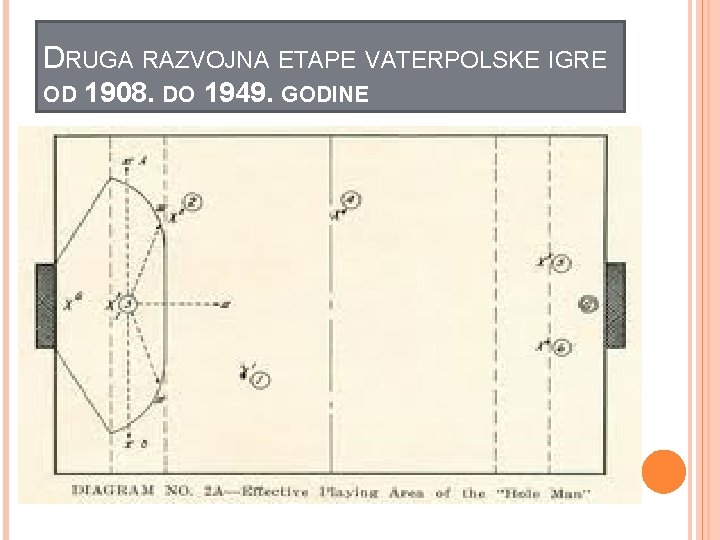 DRUGA RAZVOJNA ETAPE VATERPOLSKE IGRE OD 1908. DO 1949. GODINE 