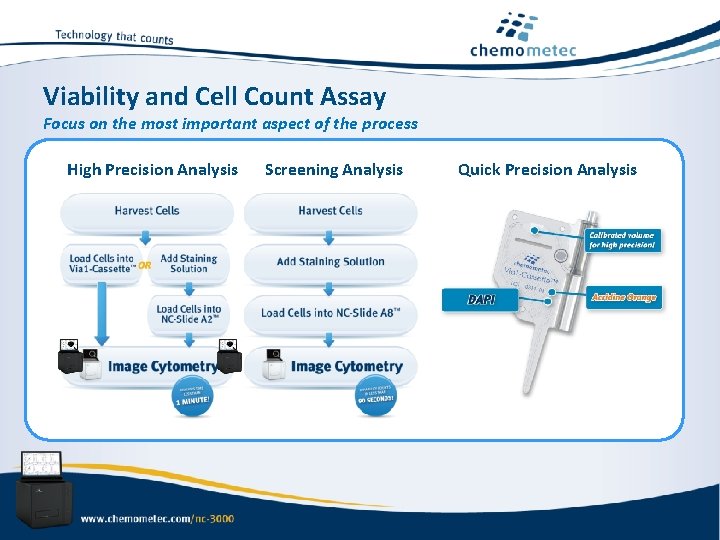 Viability and Cell Count Assay Focus on the most important aspect of the process