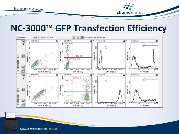 NC-3000™ GFP Transfection Efficiency 