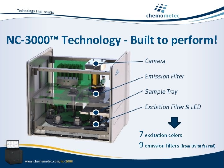 NC-3000™ Technology - Built to perform! 7 excitation colors 9 emission filters (from UV