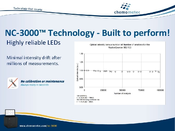NC-3000™ Technology - Built to perform! Highly reliable LEDs Minimal intensity drift after millions
