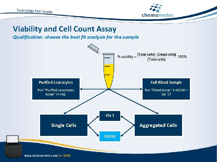 Viability and Cell Count Assay Qualification: choose the best fit analysis for the sample