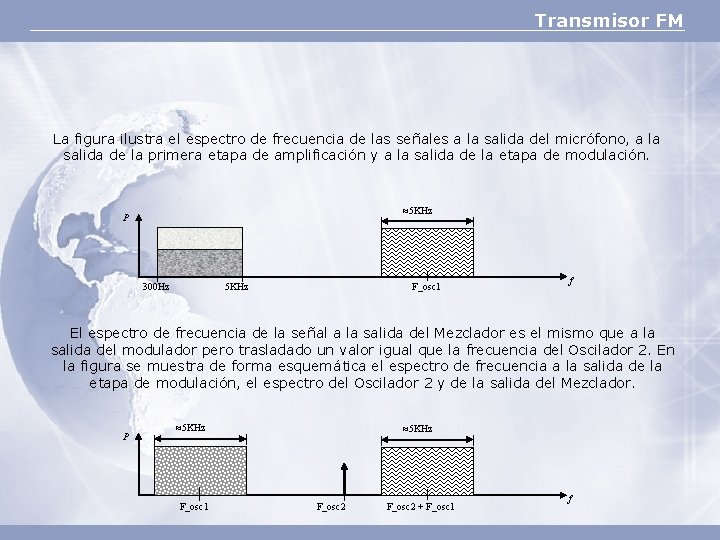 Transmisor FM La figura ilustra el espectro de frecuencia de las señales a la