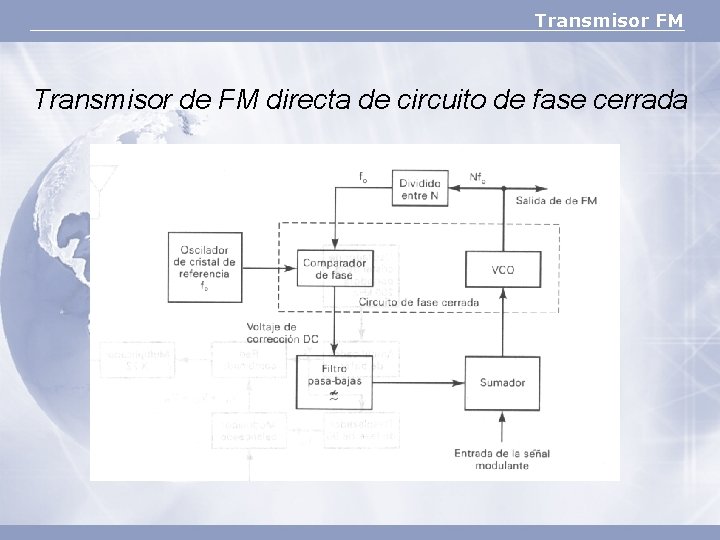 Transmisor FM Transmisor de FM directa de circuito de fase cerrada 