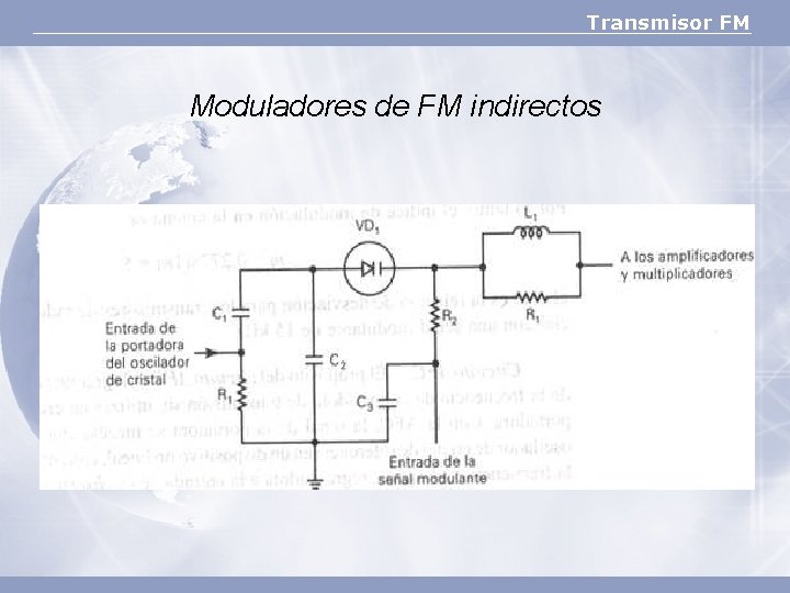 Transmisor FM Moduladores de FM indirectos 