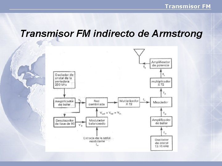 Transmisor FM indirecto de Armstrong 