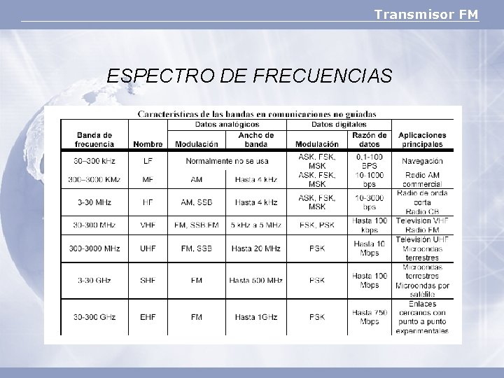 Transmisor FM ESPECTRO DE FRECUENCIAS 