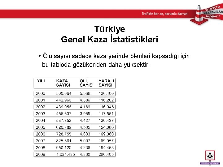 Türkiye Genel Kaza İstatistikleri • Ölü sayısı sadece kaza yerinde ölenleri kapsadığı için bu
