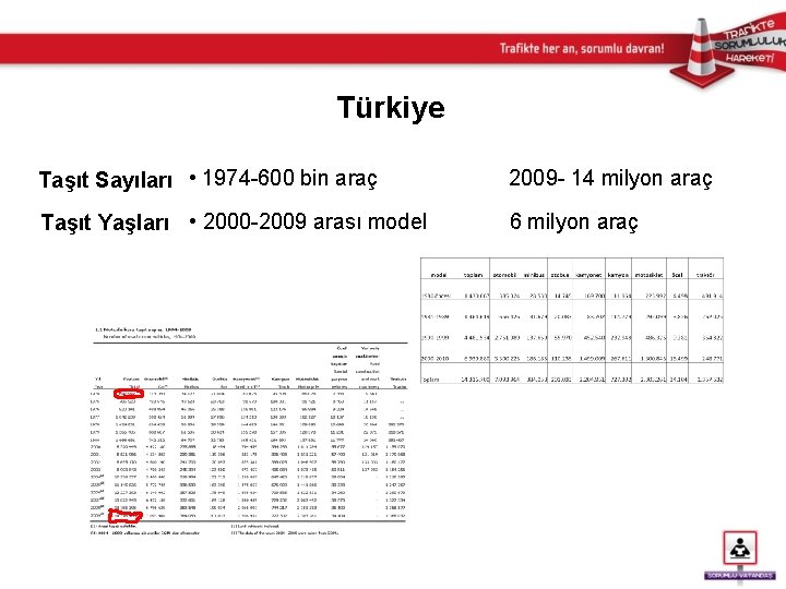 Türkiye Taşıt Sayıları • 1974 -600 bin araç Taşıt Yaşları • 2000 -2009 arası