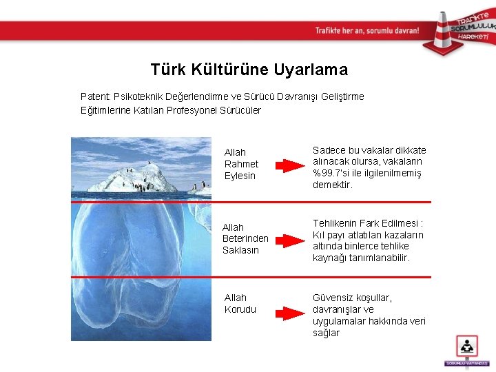 Türk Kültürüne Uyarlama Patent: Psikoteknik Değerlendirme ve Sürücü Davranışı Geliştirme Eğitimlerine Katılan Profesyonel Sürücüler