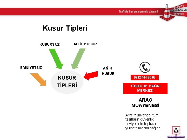 Kusur Tipleri KUSURSUZ HAFİF KUSUR EMNİYETSİZ KUSUR TİPLERİ AĞIR KUSUR 0212 444 80 08