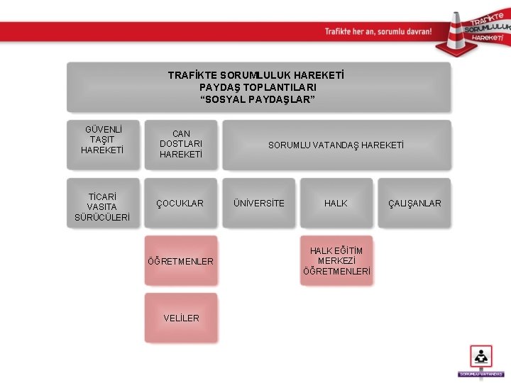 TRAFİKTE SORUMLULUK HAREKETİ PAYDAŞ TOPLANTILARI “SOSYAL PAYDAŞLAR” GÜVENLİ TAŞIT HAREKETİ CAN DOSTLARI HAREKETİ TİCARİ