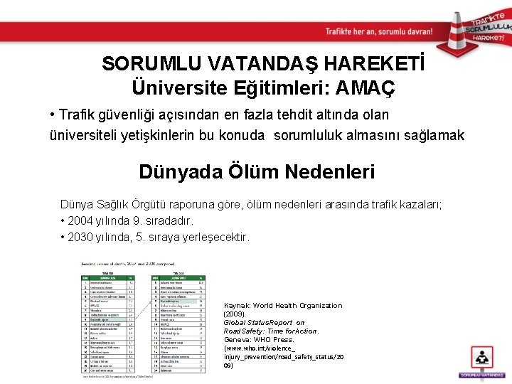 SORUMLU VATANDAŞ HAREKETİ Üniversite Eğitimleri: AMAÇ • Trafik güvenliği açısından en fazla tehdit altında