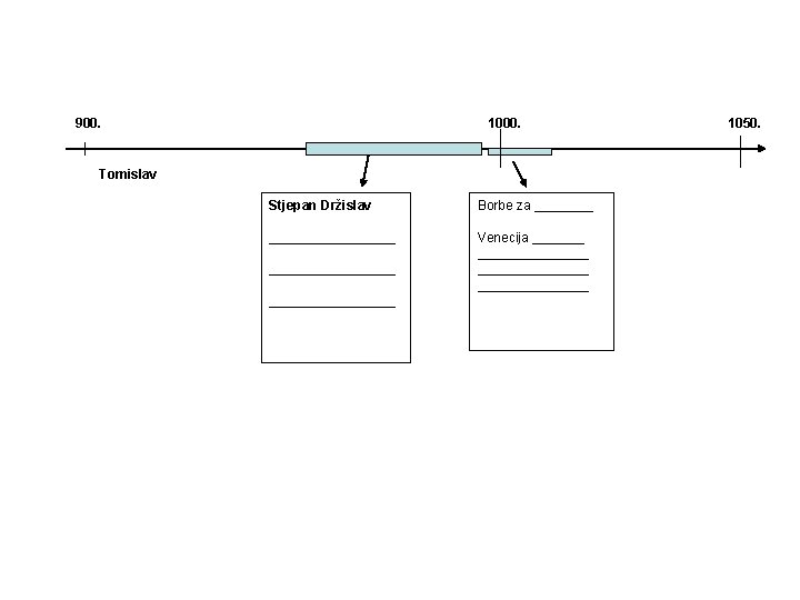 900. 1000. Tomislav Stjepan Držislav Borbe za _____________ Venecija _______________ _____________ 1050. 