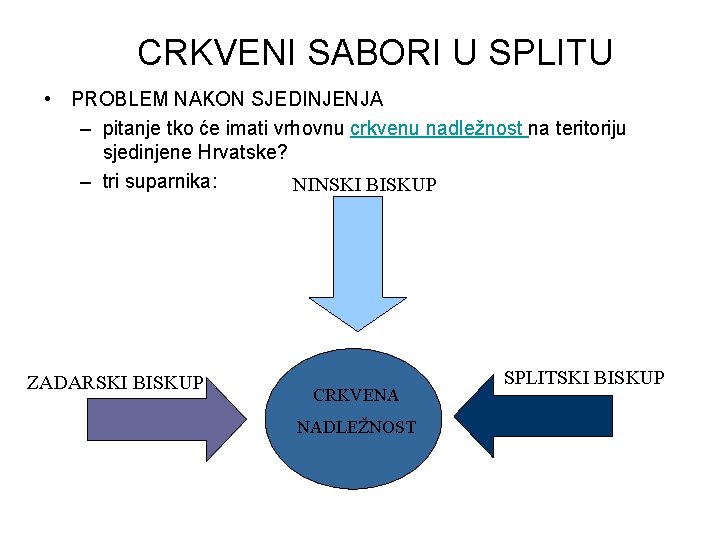 CRKVENI SABORI U SPLITU • PROBLEM NAKON SJEDINJENJA – pitanje tko će imati vrhovnu