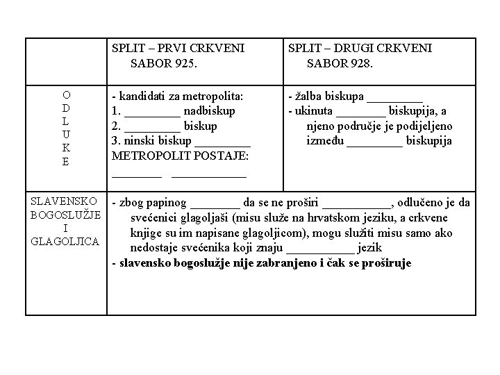 O D L U K E SPLIT – PRVI CRKVENI SABOR 925. SPLIT –