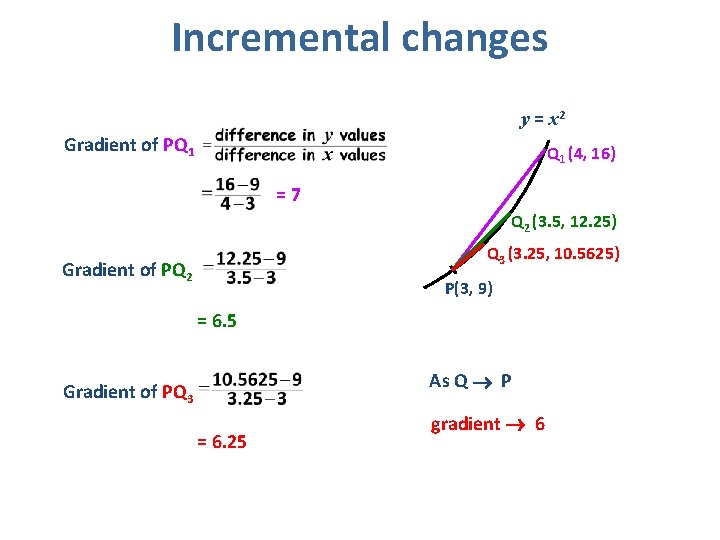 Incremental changes y = x 2 Gradient of PQ 1 (4, 16) =7 Q