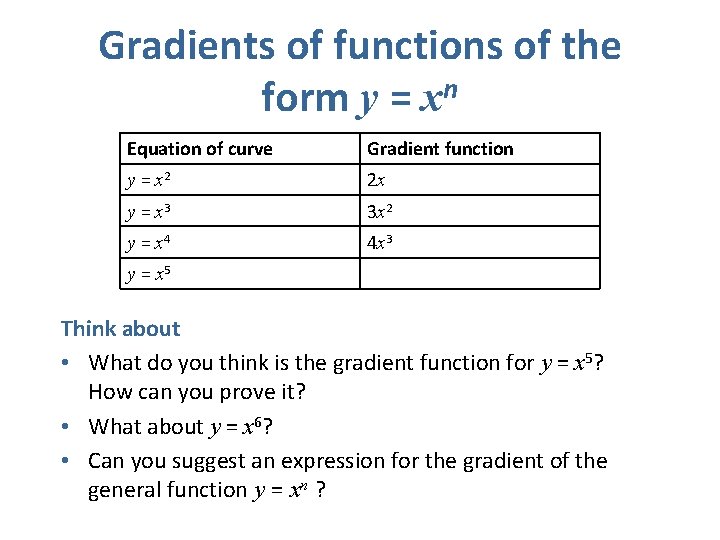 Gradients of functions of the form y = xn Equation of curve Gradient function