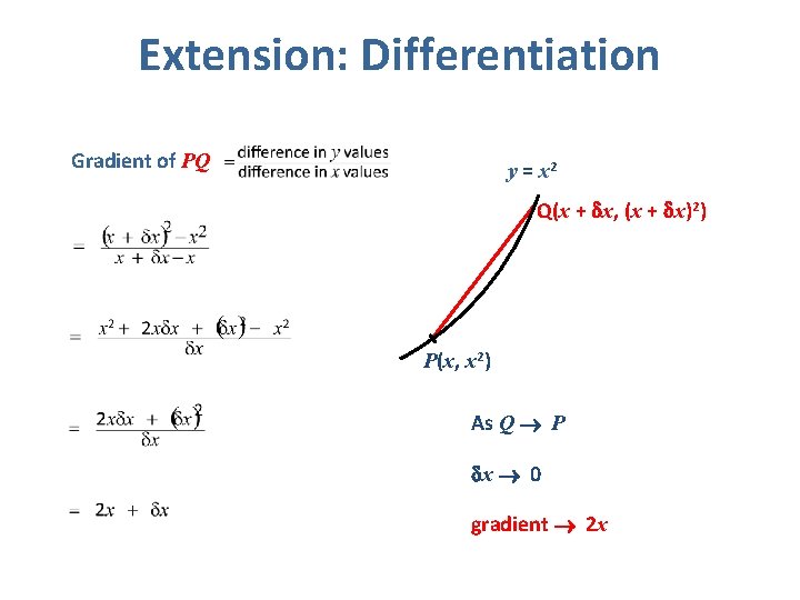 Extension: Differentiation Gradient of PQ y = x 2 Q(x + dx, (x +