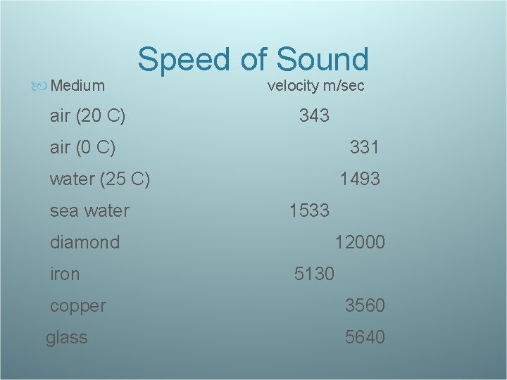  Medium Speed of Sound air (20 C) velocity m/sec 343 air (0 C)