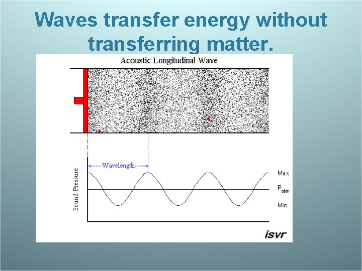 Waves transfer energy without transferring matter. 
