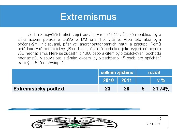 Extremismus Jedna z největších akcí krajní pravice v roce 2011 v České republice, bylo