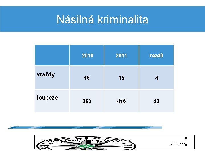 Násilná kriminalita vraždy loupeže 2010 2011 rozdíl 16 15 -1 363 416 53 Základní