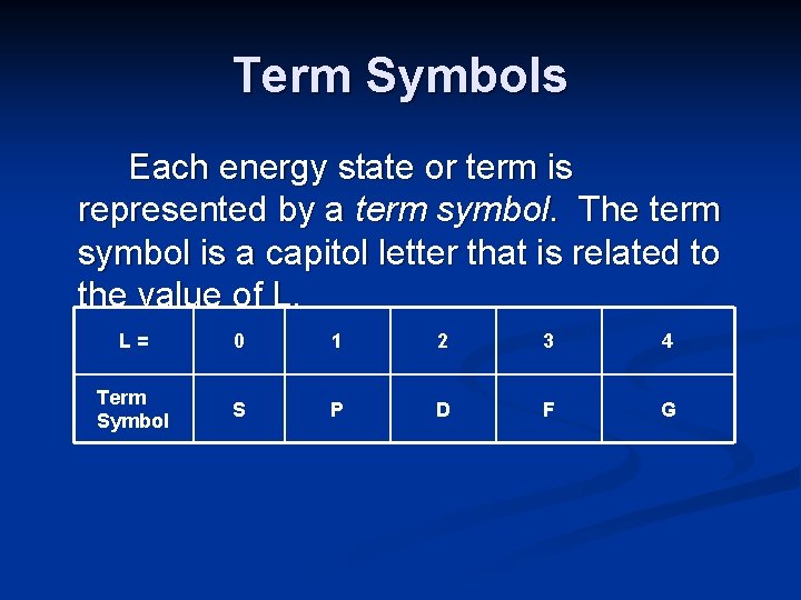Term Symbols Each energy state or term is represented by a term symbol. The