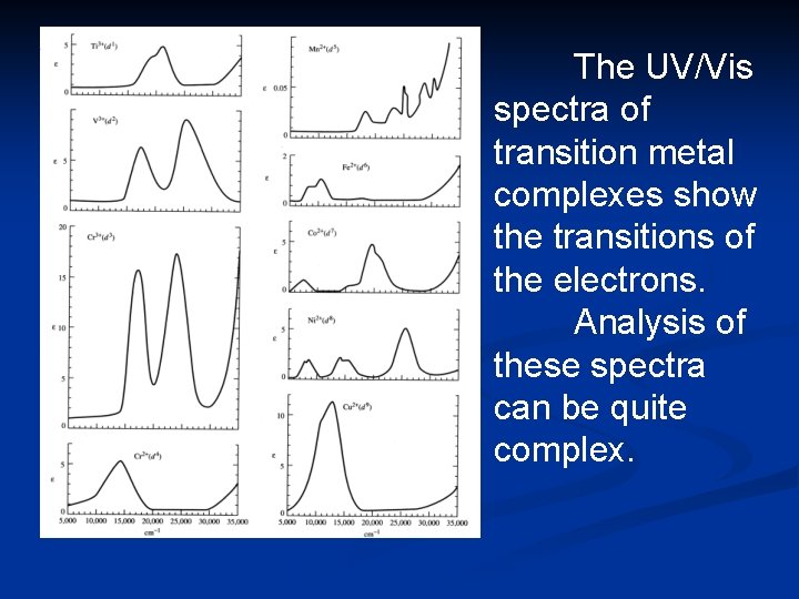 The UV/Vis spectra of transition metal complexes show the transitions of the electrons. Analysis