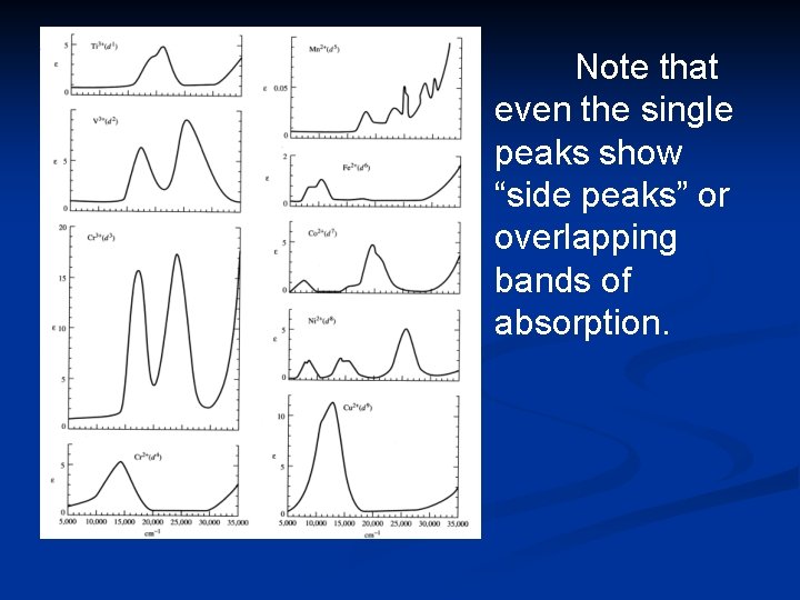 Note that even the single peaks show “side peaks” or overlapping bands of absorption.