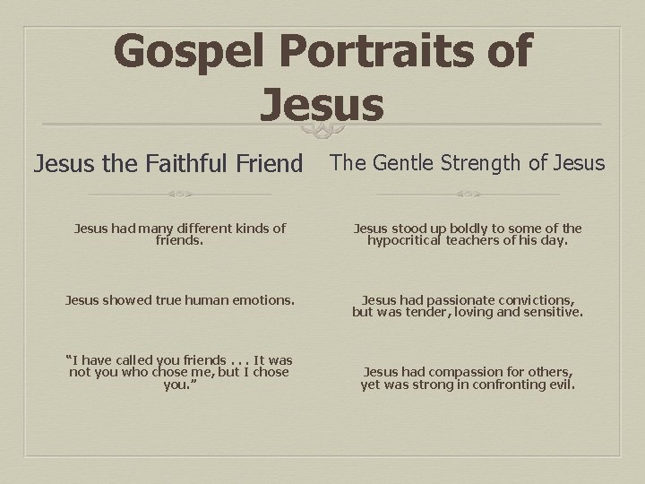 Gospel Portraits of Jesus the Faithful Friend The Gentle Strength of Jesus had many