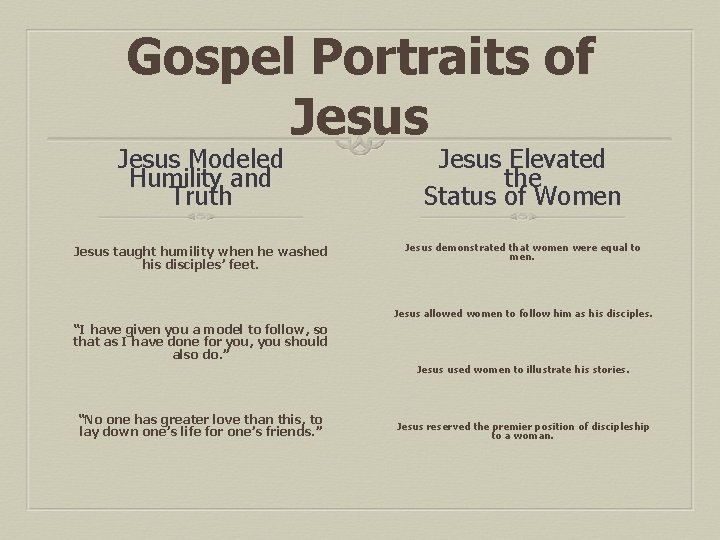 Gospel Portraits of Jesus Modeled Humility and Truth Jesus Elevated the Status of Women