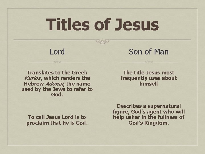Titles of Jesus Lord Son of Man Translates to the Greek Kurios, which renders