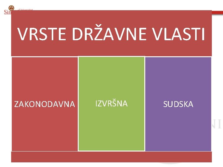 VRSTE DRŽAVNE VLASTI ZAKONODAVNA IZVRŠNA SUDSKA 