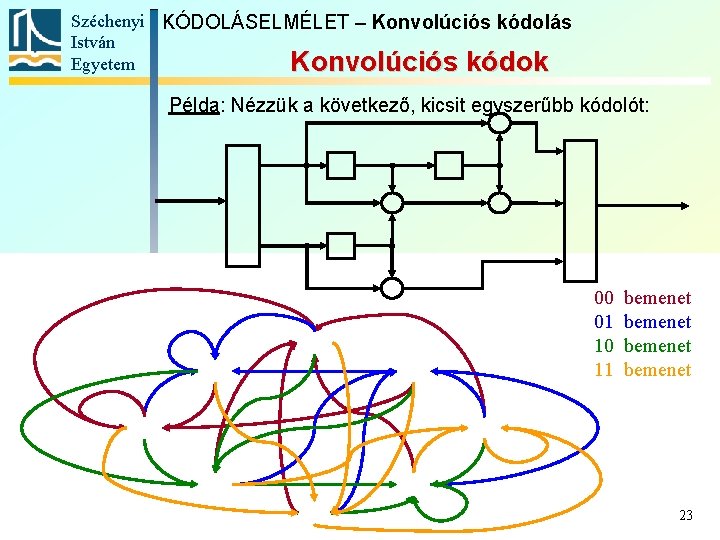 Széchenyi KÓDOLÁSELMÉLET – Konvolúciós kódolás István Egyetem Konvolúciós kódok Példa: Nézzük a következő, kicsit