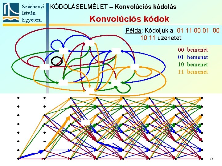 Széchenyi KÓDOLÁSELMÉLET – Konvolúciós kódolás István Egyetem Konvolúciós kódok Példa: Kódoljuk a 01 11