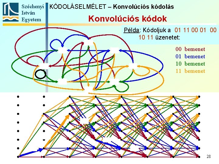 Széchenyi KÓDOLÁSELMÉLET – Konvolúciós kódolás István Egyetem Konvolúciós kódok Példa: Kódoljuk a 01 11