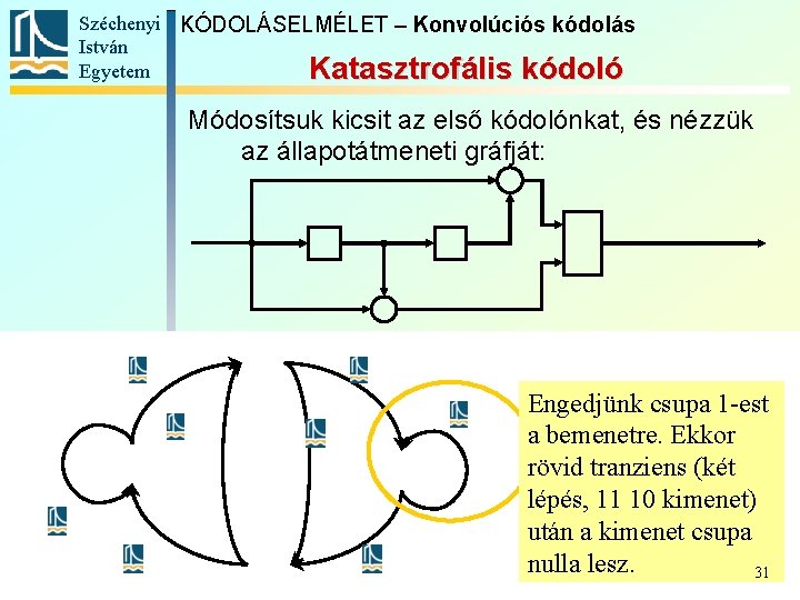 Széchenyi KÓDOLÁSELMÉLET – Konvolúciós kódolás István Egyetem Katasztrofális kódoló Módosítsuk kicsit az első kódolónkat,