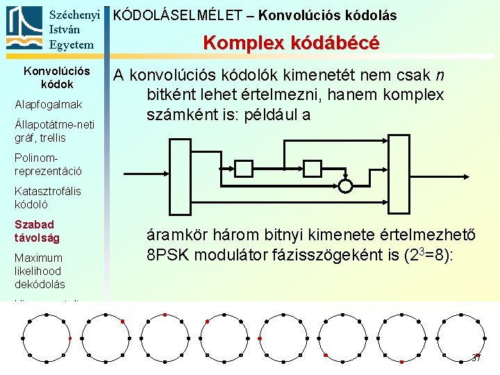 Széchenyi KÓDOLÁSELMÉLET – Konvolúciós kódolás István Egyetem Komplex kódábécé Konvolúciós kódok Alapfogalmak Állapotátme-neti gráf,