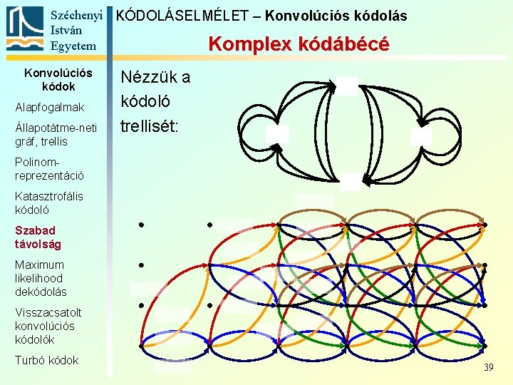 Széchenyi KÓDOLÁSELMÉLET – Konvolúciós kódolás István Egyetem Komplex kódábécé Konvolúciós kódok Alapfogalmak Állapotátme-neti gráf,