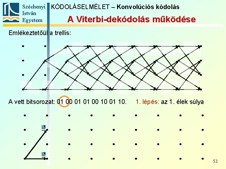 Széchenyi KÓDOLÁSELMÉLET – Konvolúciós kódolás István Egyetem A Viterbi-dekódolás működése Emlékeztetőül a trellis: A