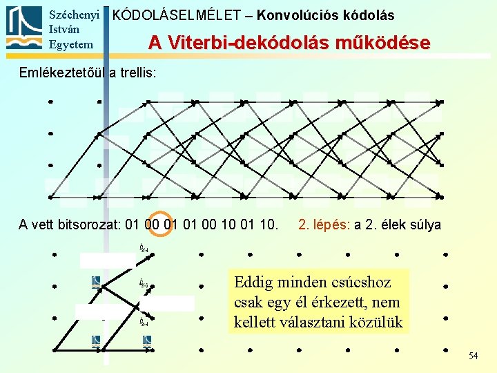 Széchenyi KÓDOLÁSELMÉLET – Konvolúciós kódolás István Egyetem A Viterbi-dekódolás működése Emlékeztetőül a trellis: A