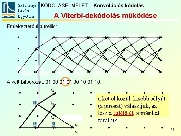 Széchenyi KÓDOLÁSELMÉLET – Konvolúciós kódolás István Egyetem A Viterbi-dekódolás működése Emlékeztetőül a trellis: A