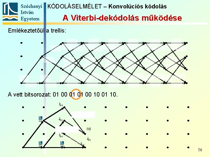 Széchenyi KÓDOLÁSELMÉLET – Konvolúciós kódolás István Egyetem A Viterbi-dekódolás működése Emlékeztetőül a trellis: A